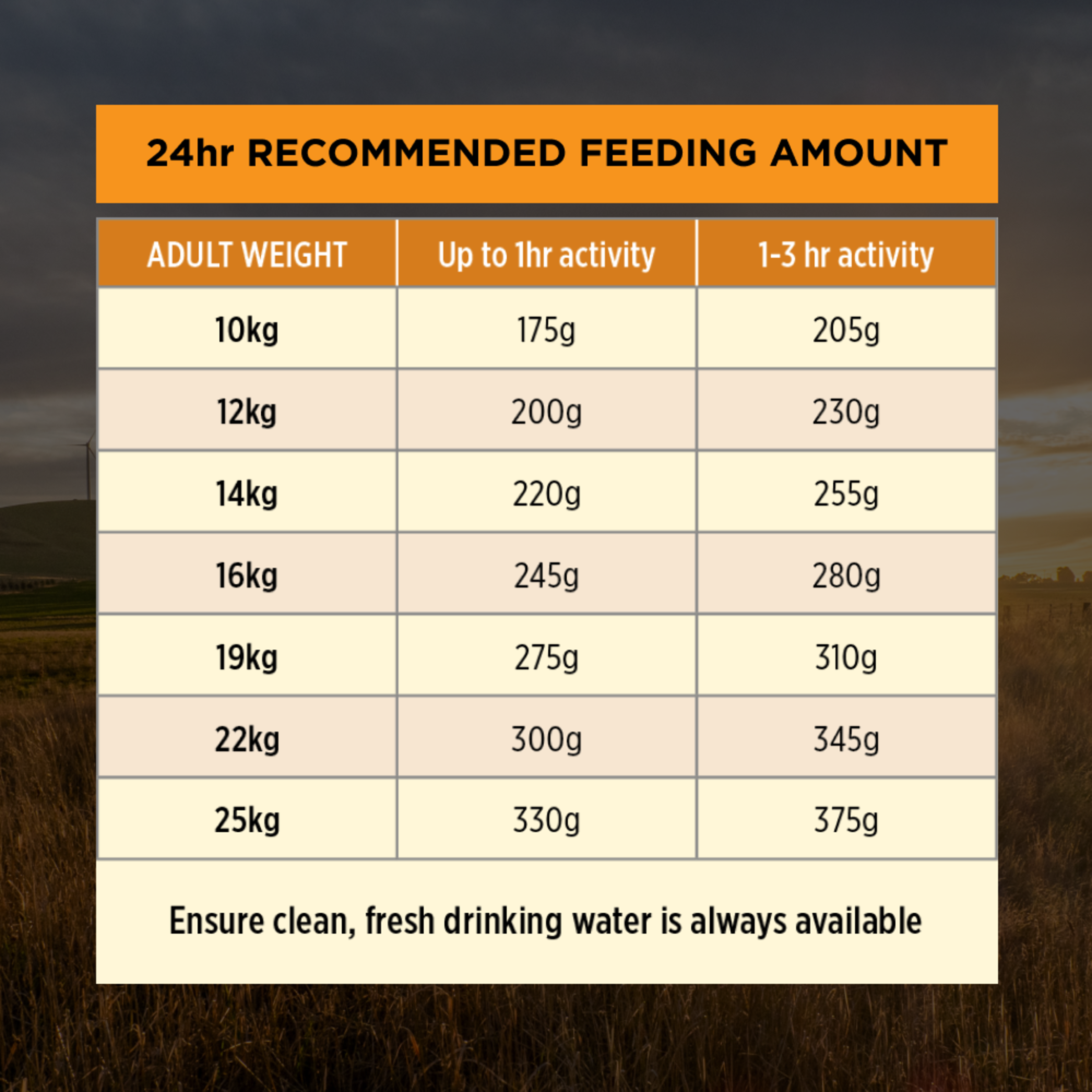 PRO PLAN Adult Medium Breed Chicken Dry Dog Food 3kg - Image 16