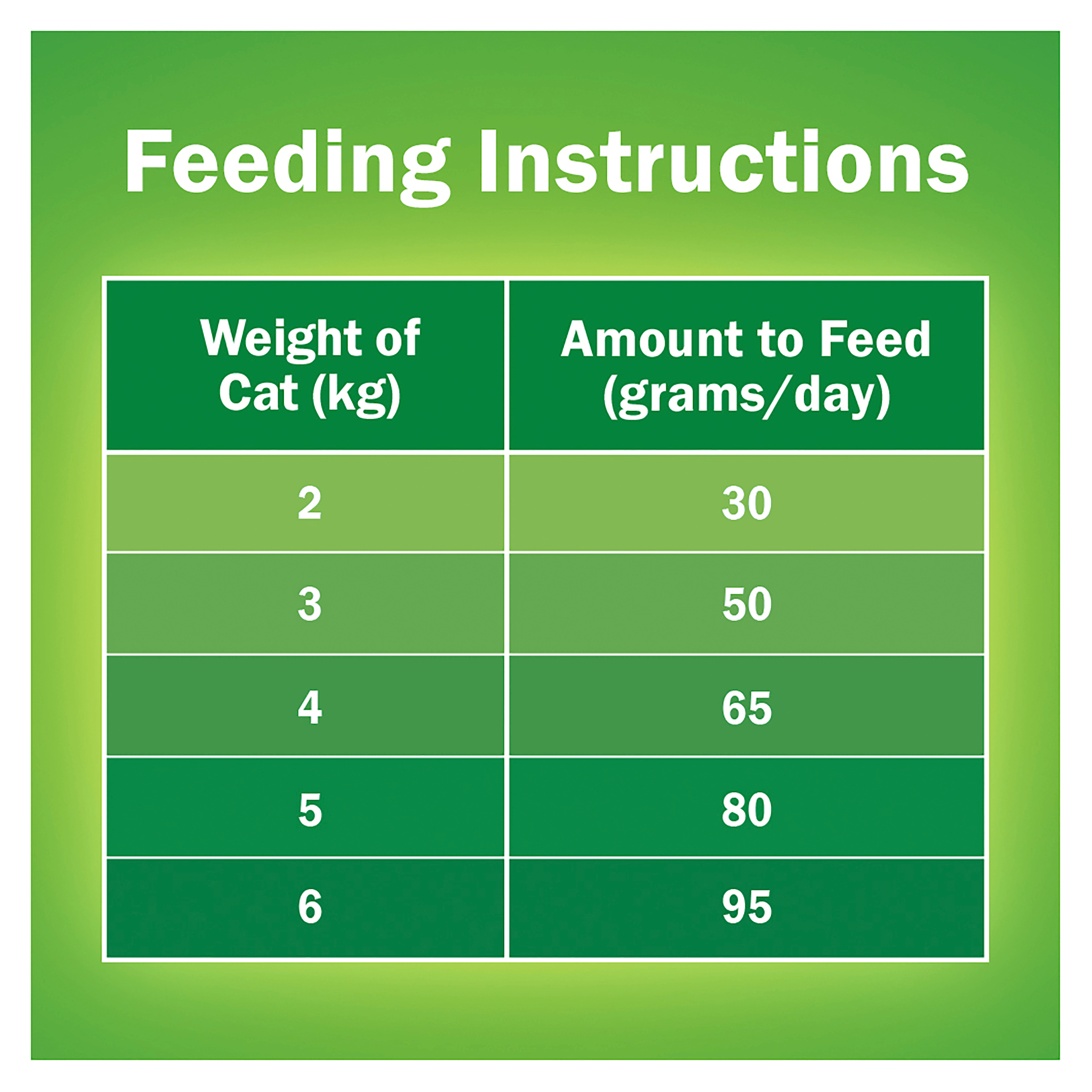 Friskies Adult Indoor Delights Dry Cat Food 2.5kg - Image 7