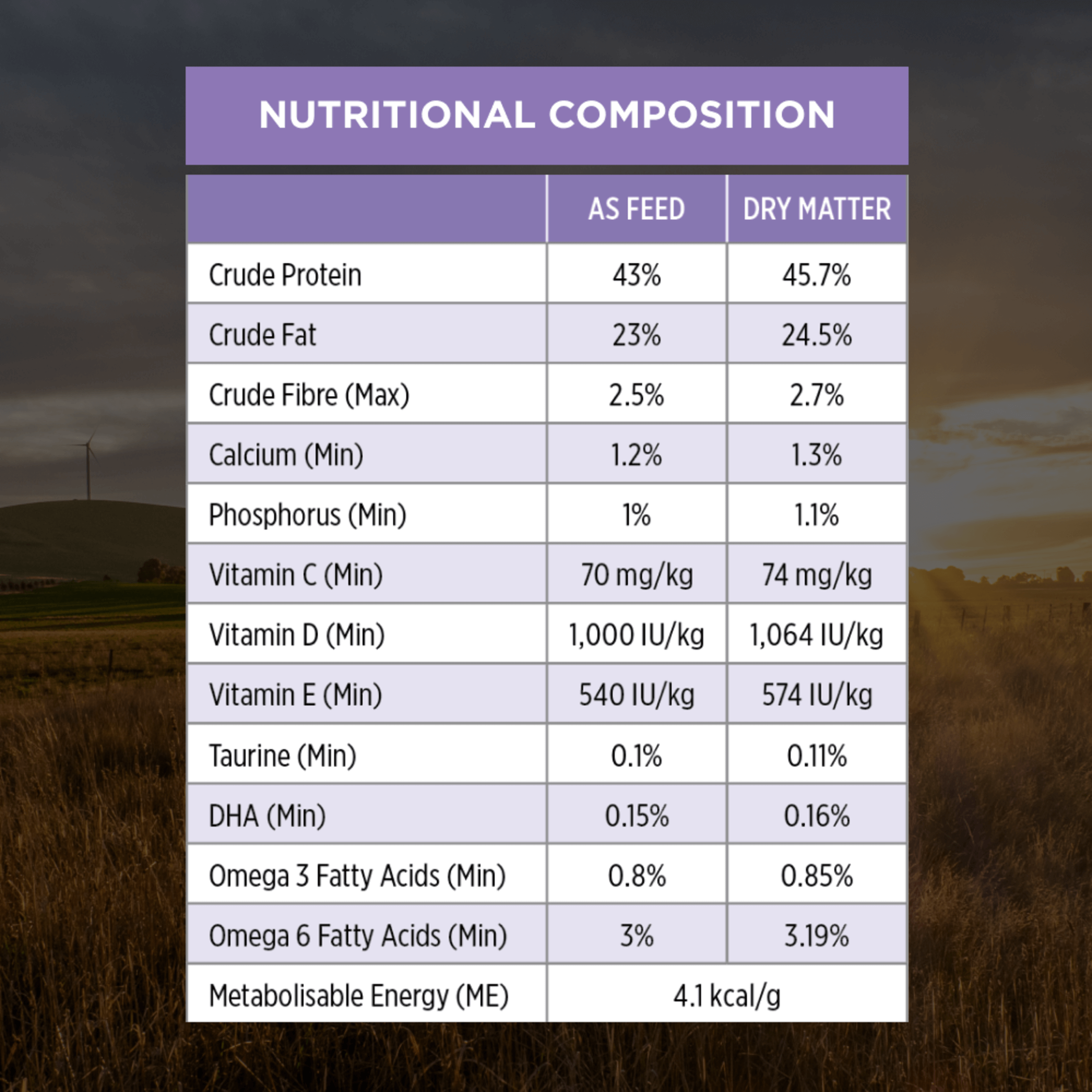 PRO PLAN Kitten Starter Salmon & Tuna Formula Dry Cat Food 1.5kg - Image 11