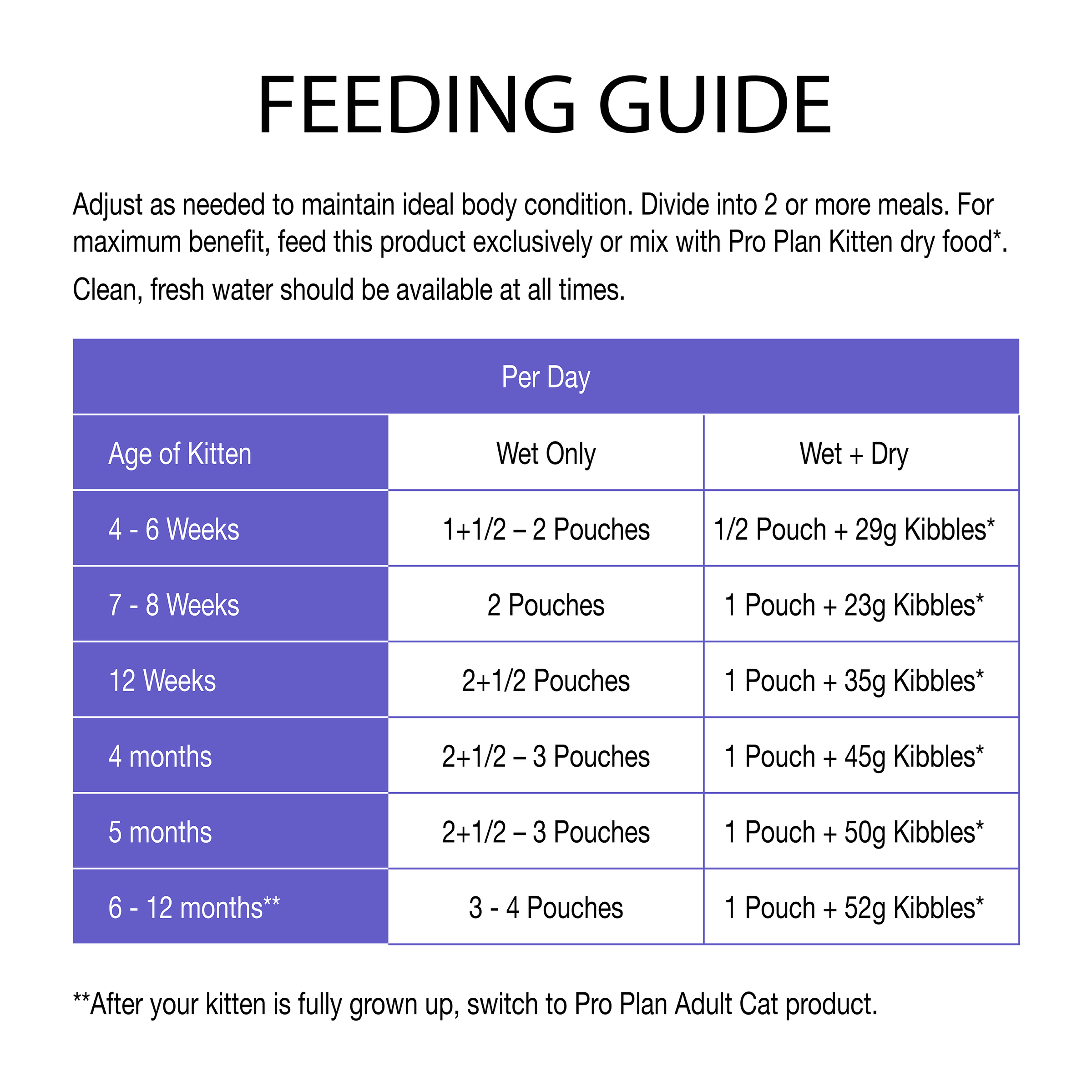 PRO PLAN Chicken in Jelly Kitten Food 85gx12 - Image 6