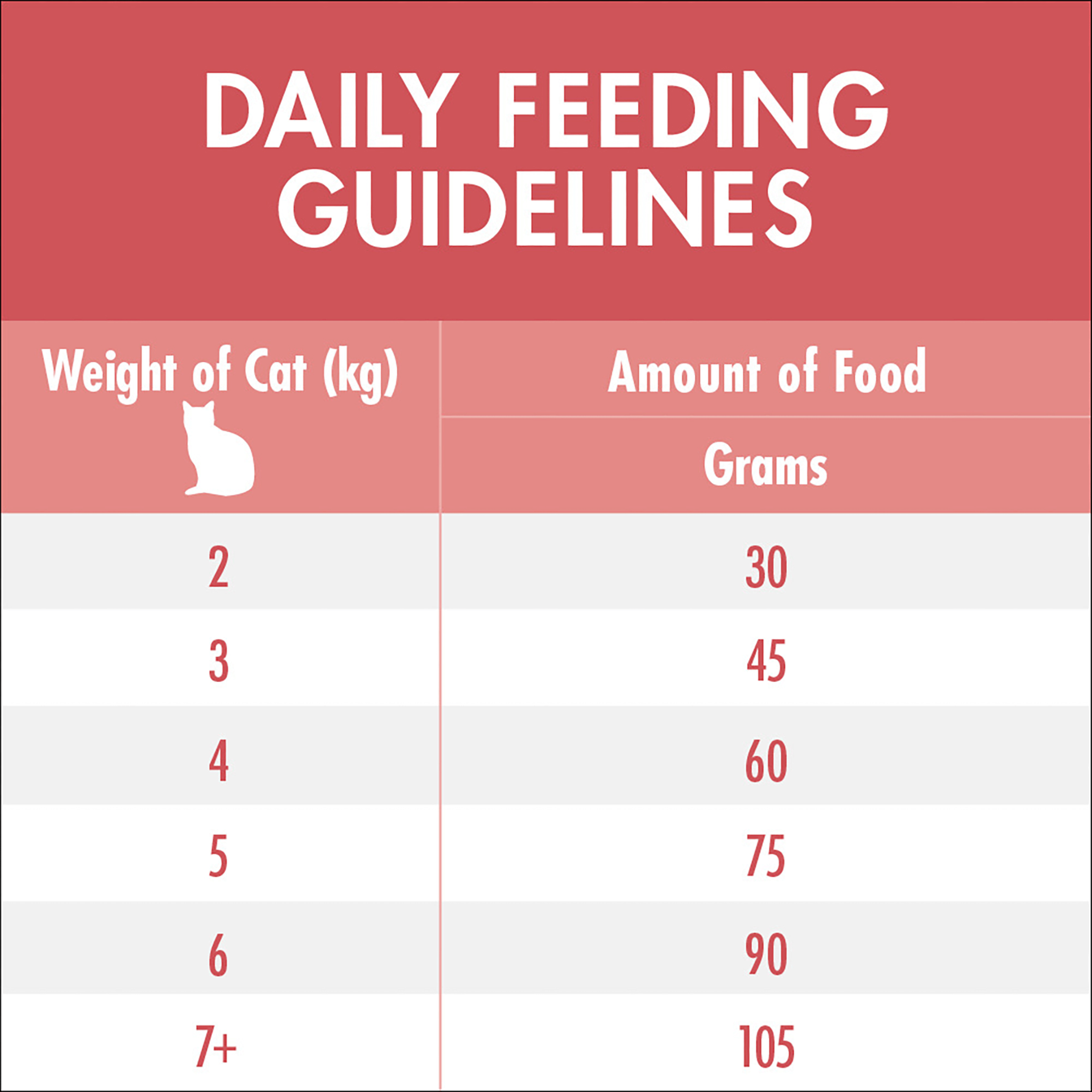 Purina ONE Adult Salmon & Tuna Dry Cat Food Bag 3kg - Image 3