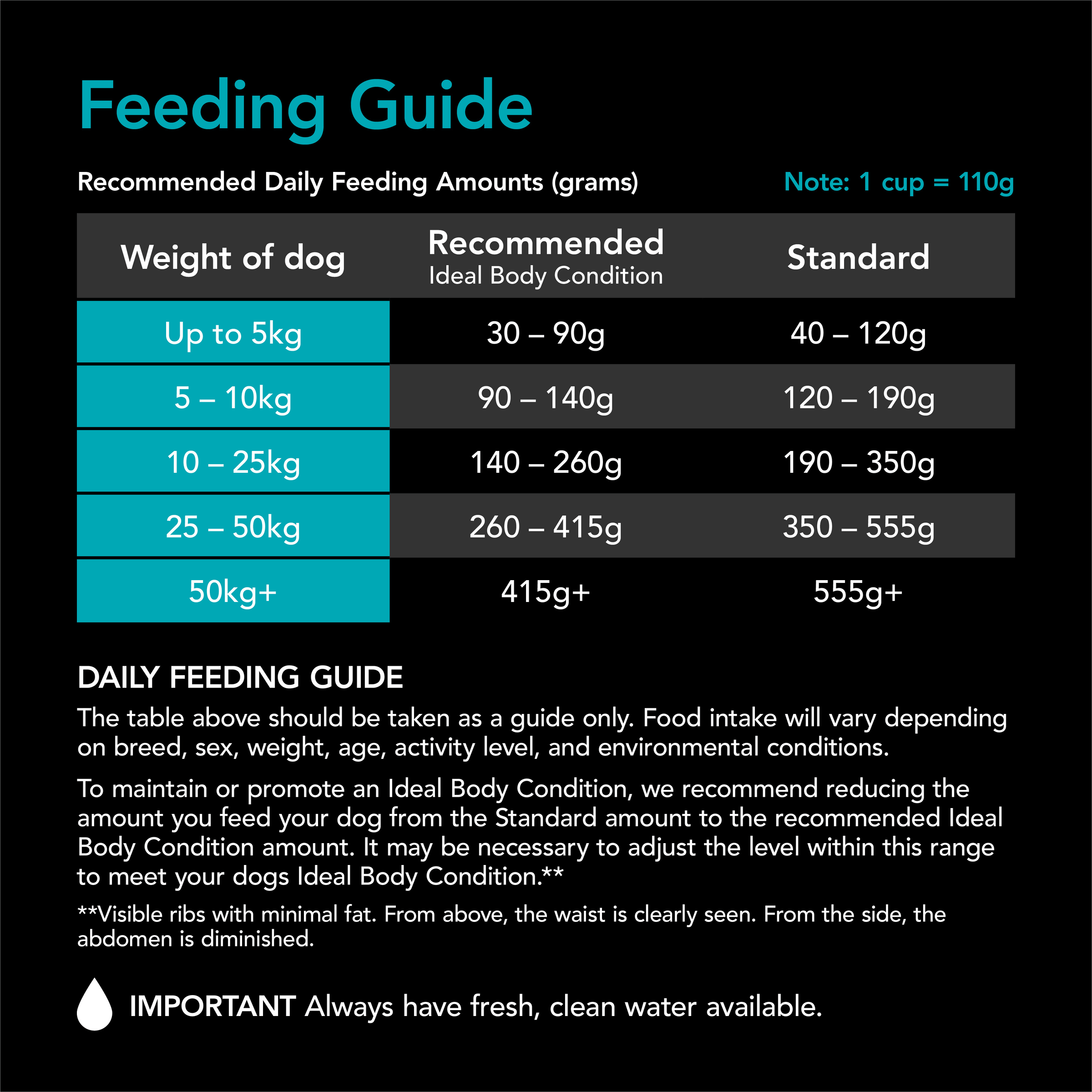 SUPERCOAT® SMARTBLEND® Adult Sensitive Dog Food With Fish 2.6kg - Image 5