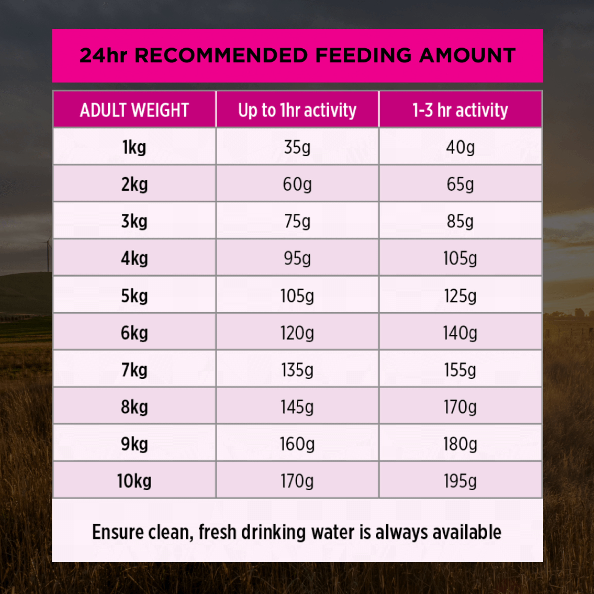 PRO PLAN Adult Sensitive Skin & Stomach Small & Toy Breed Dry Dog Food 7kg - Image 14