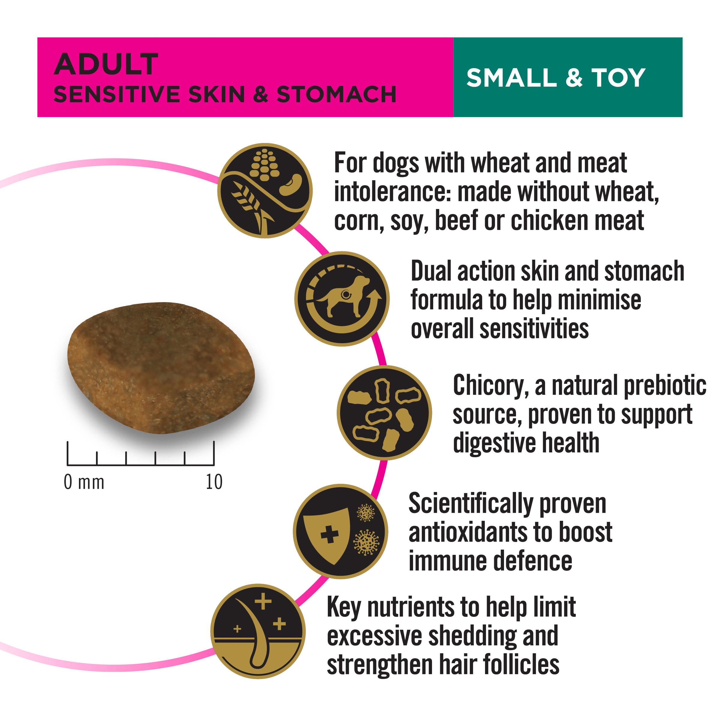 PRO PLAN Adult Sensitive Skin & Stomach Small & Toy Breed Dry Dog Food 7kg - Image 8