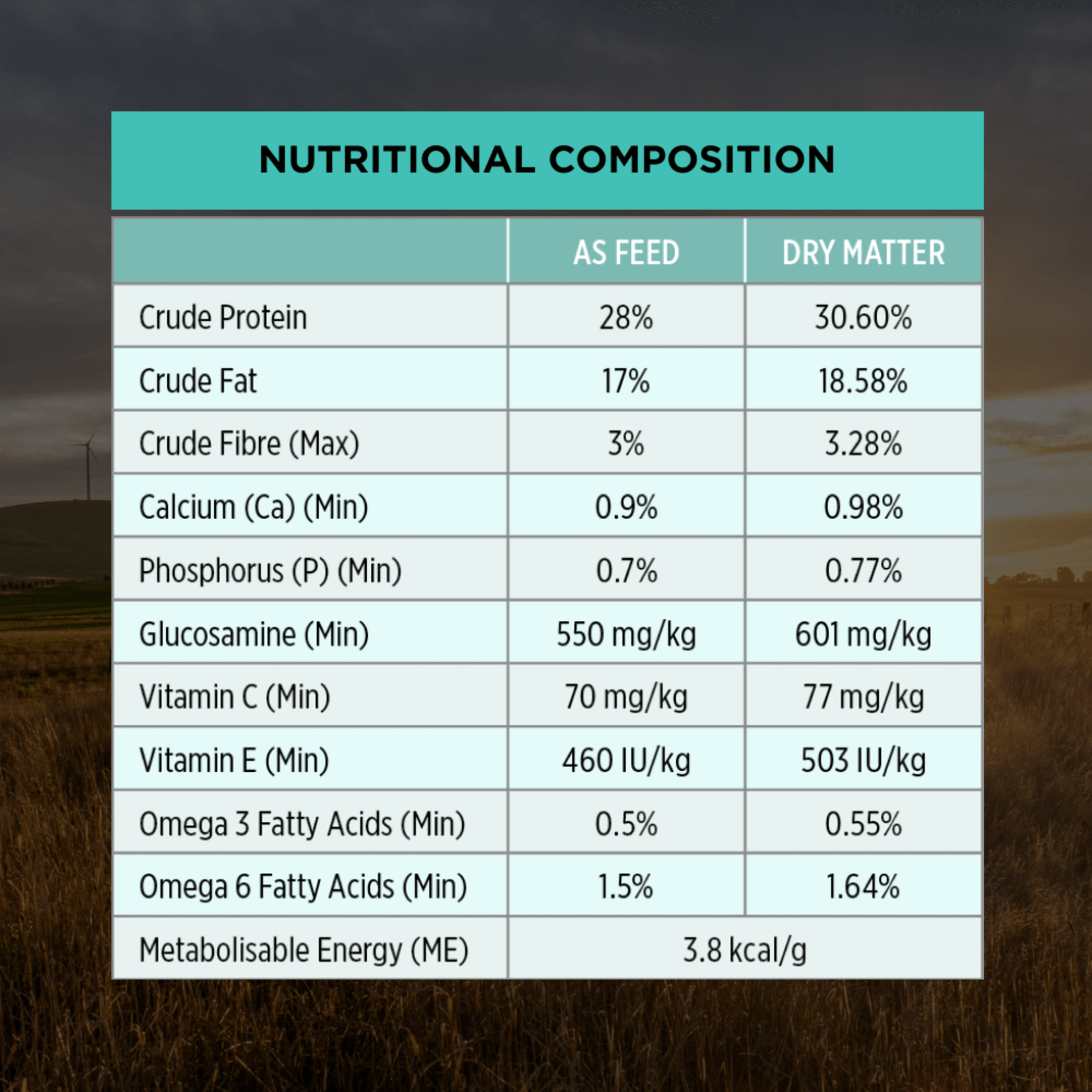 PRO PLAN Adult Sensitive Digestion Lamb Dry Dog Food 12kg - Image 10