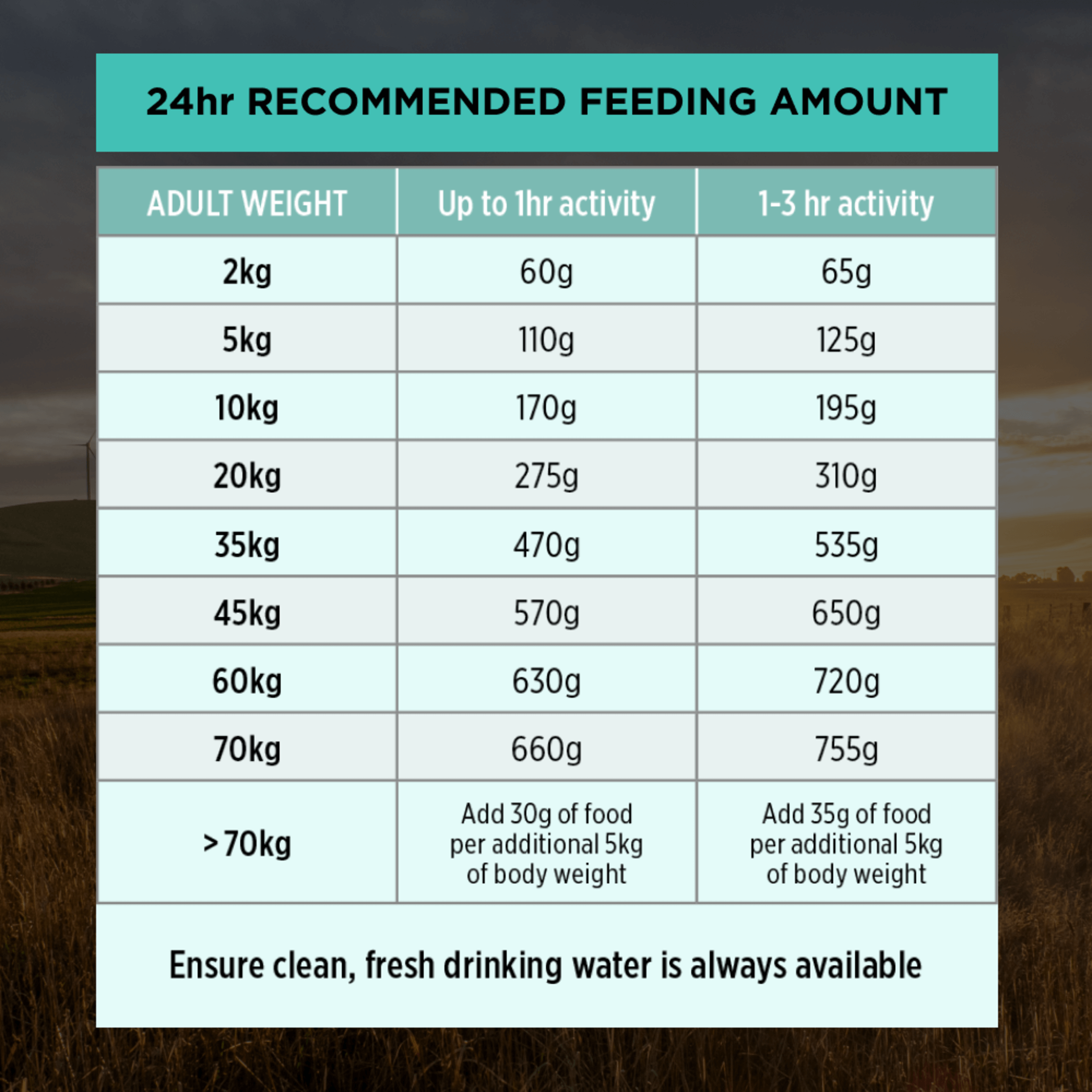 PRO PLAN Adult Sensitive Digestion Lamb Dry Dog Food 12kg - Image 16