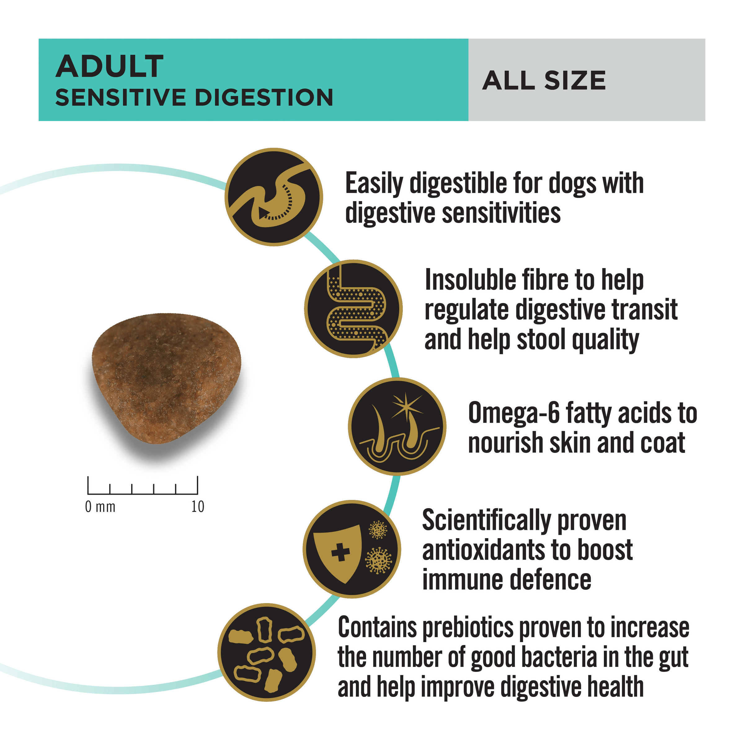 PRO PLAN Adult Sensitive Digestion Lamb Dry Dog Food 12kg - Image 8