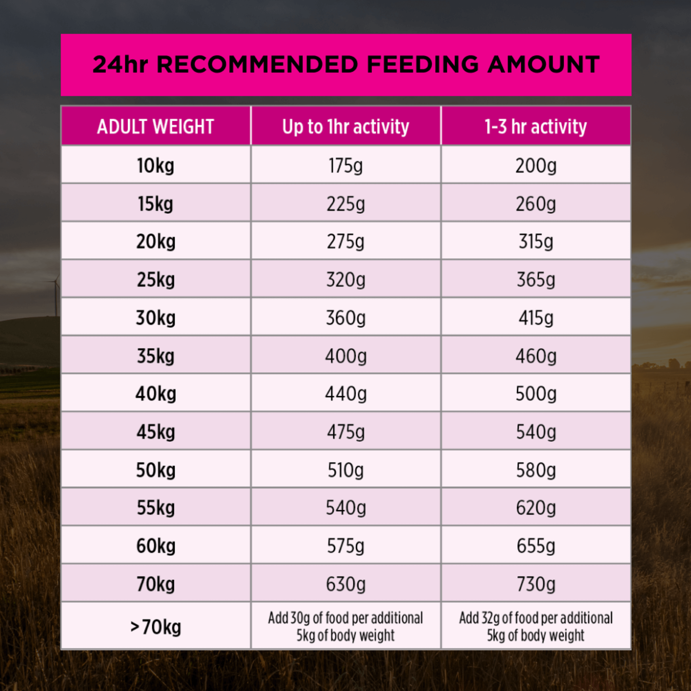 PRO PLAN Adult Sensitive Skin & Stomach Medium & Large Breed Dry Dog Food 12kg - Image 14