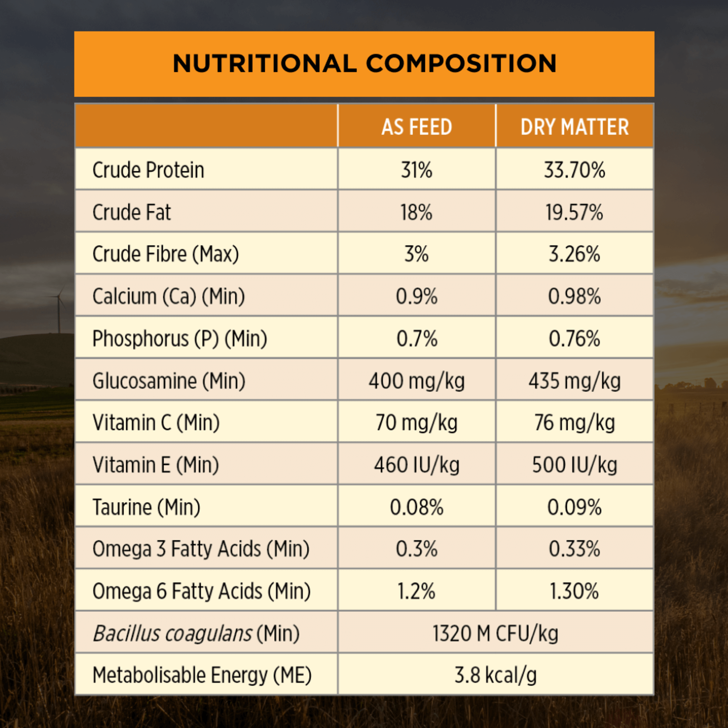 PRO PLAN Adult Small & Toy Breed Chicken Dry Dog Food 7Kg - Image 9