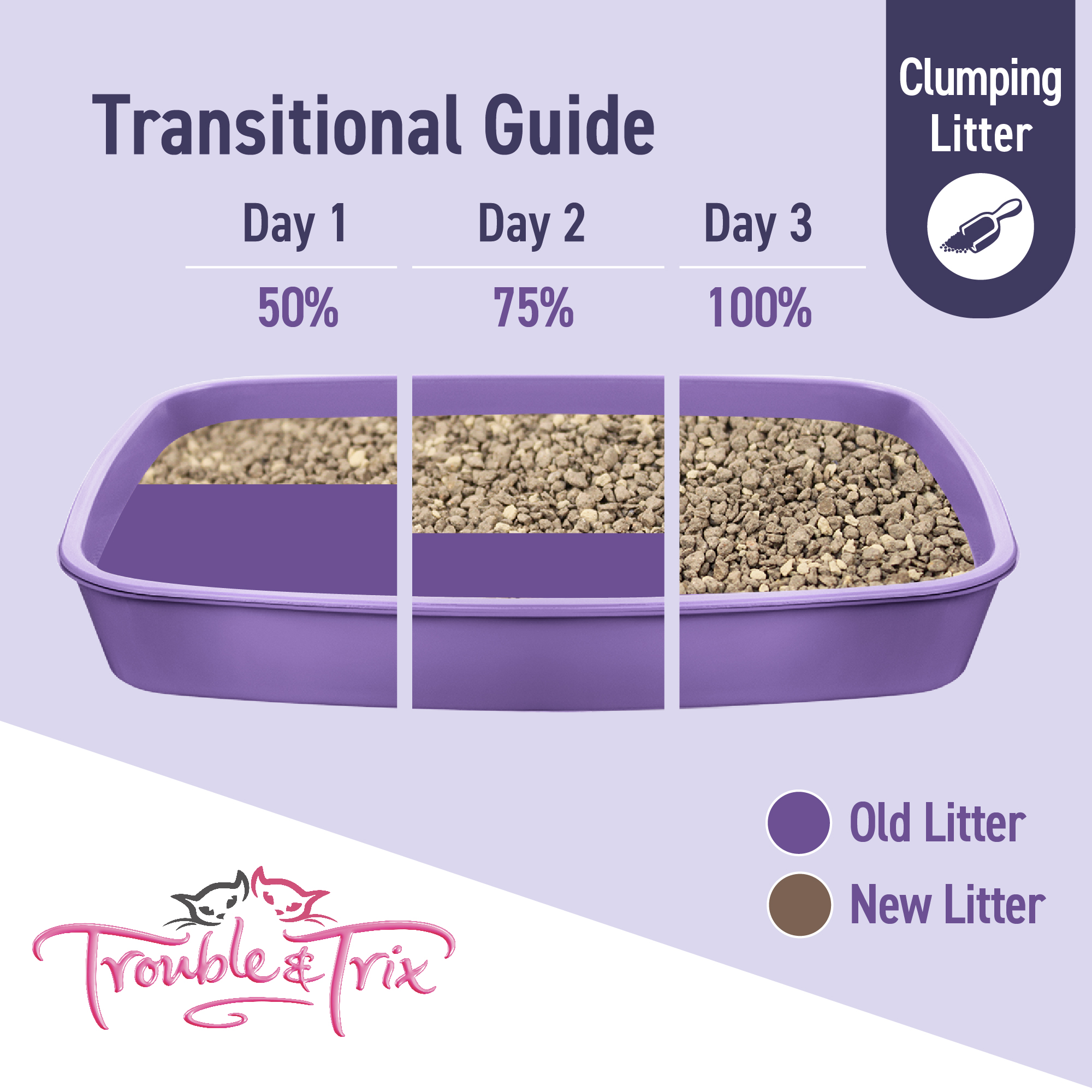 Trouble and Trix Clumping Odour Neutralising with Baking Soda Cat Litter 15 Litre - Image 8